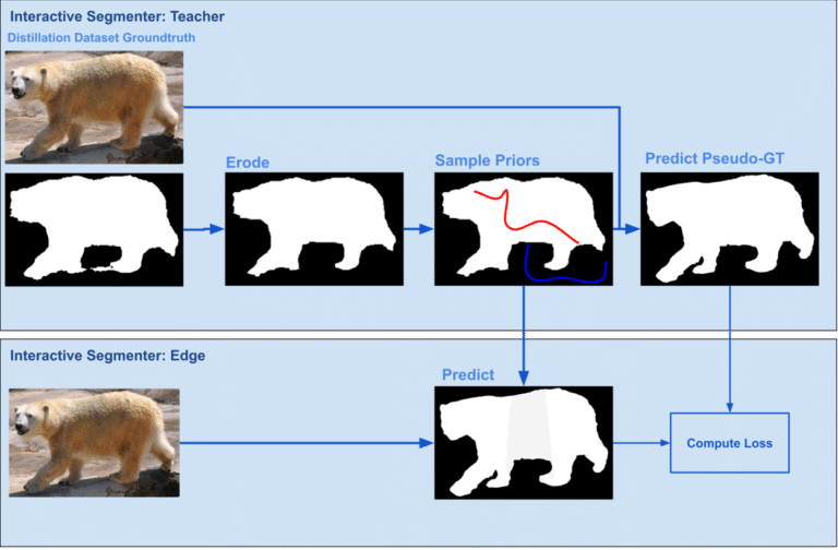 Snapseed-4a-Training.hypenestglobal