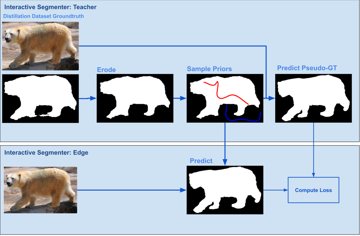 Snapseed-4a-Training.hypenestglobal