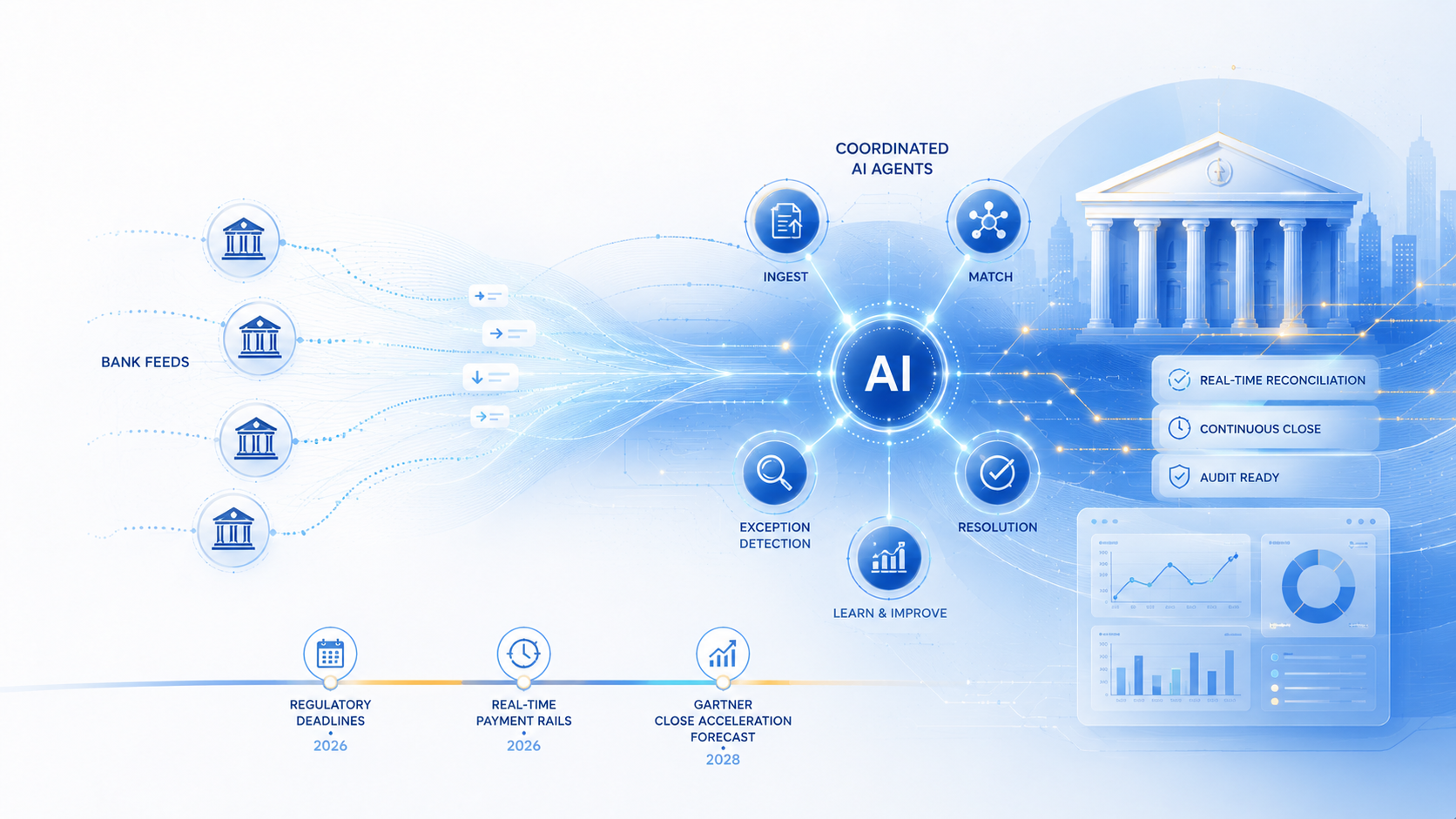 Orchestrating Multi-Agent Systems for Autonomous Bank Feed Reconciliation